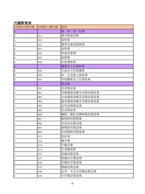 公司行業別|公司行號及有限合夥營業項目代碼表檢索系統